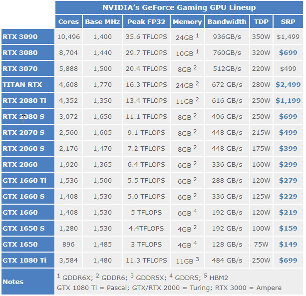 NVIDIA GeForce RTX 3080