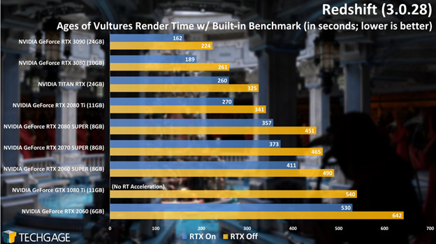 The hottest 6 x RTX 3090 configuration is now available for rent at iRendering 7