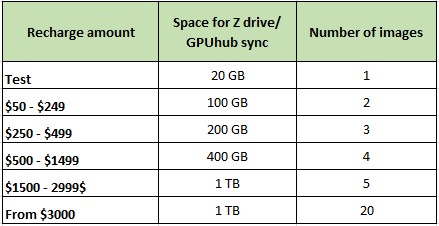 create more images on iRender