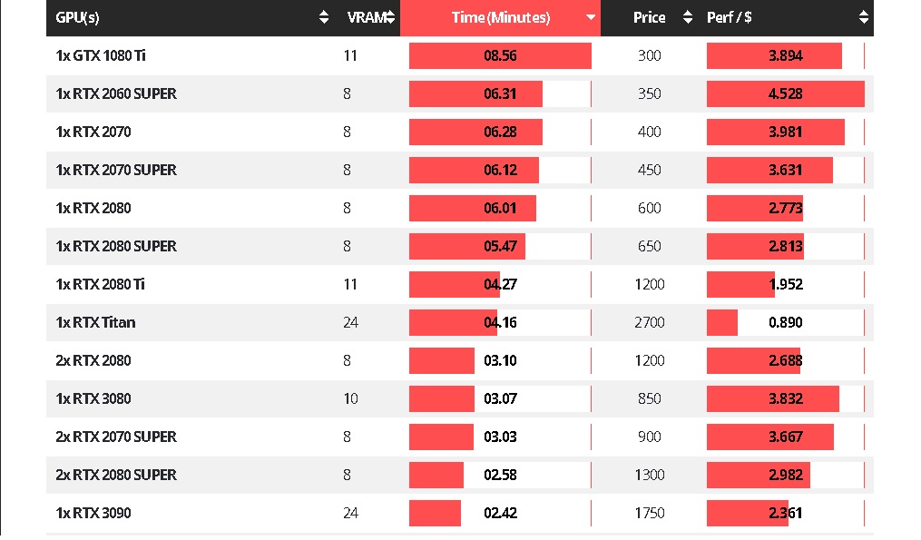 Blender with Redshift