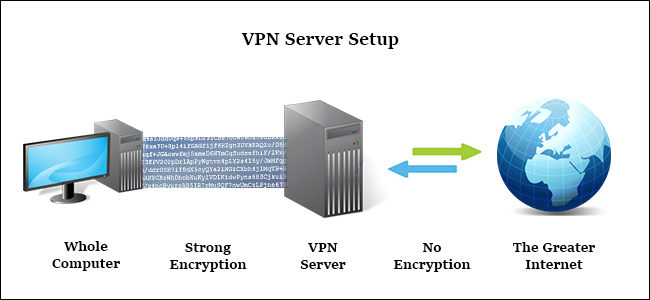 What is the VPN? Advantages and disadvantages of VPN 2