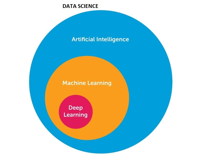 The Popular Applications of Deep Learning | iRender AI/DeepLearning