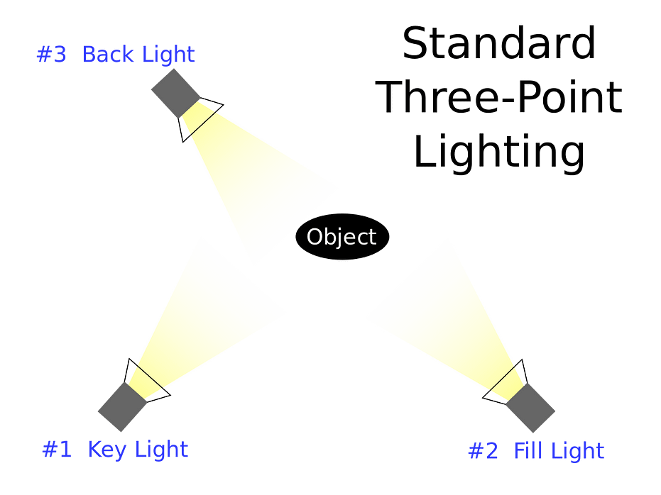 Image Source: renderguide.com