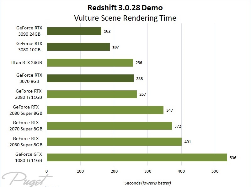 best graphics card 2021