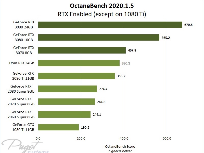 Forhøre rent faktisk Enlighten Best GPU for 3D Rendering 2021 | iRender Cloud Rendering