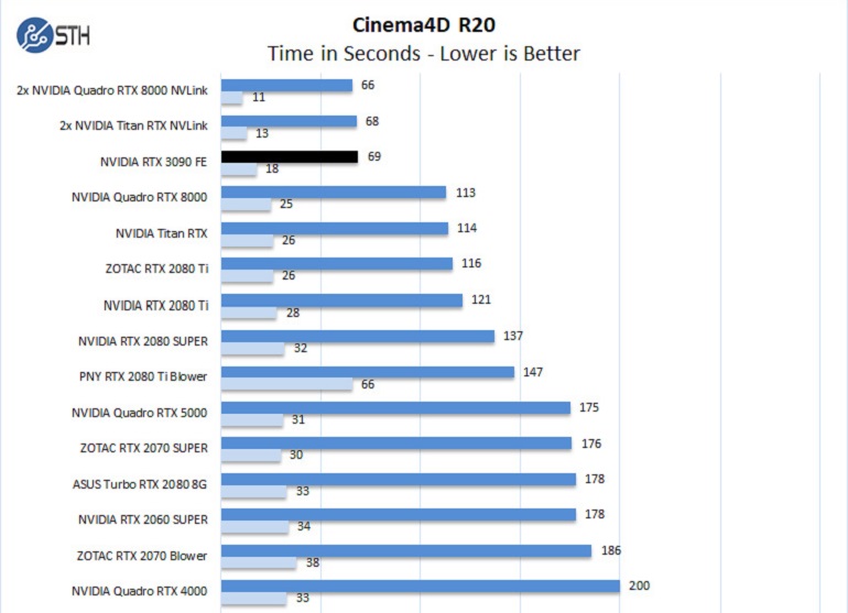 High-Speed Cloud Rendering Service For Cinema4D and TurbulenceFD 2