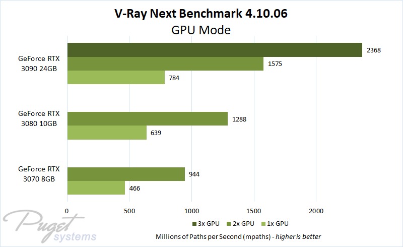 Source: pugetsystems.com