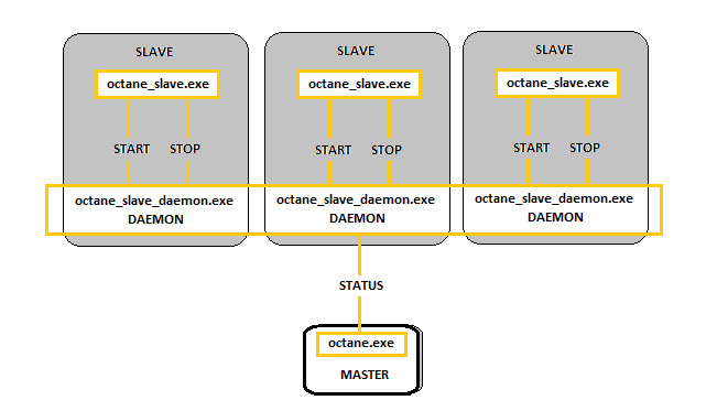 set-up-octane-for-blender-network-rendering-on-irender-irender