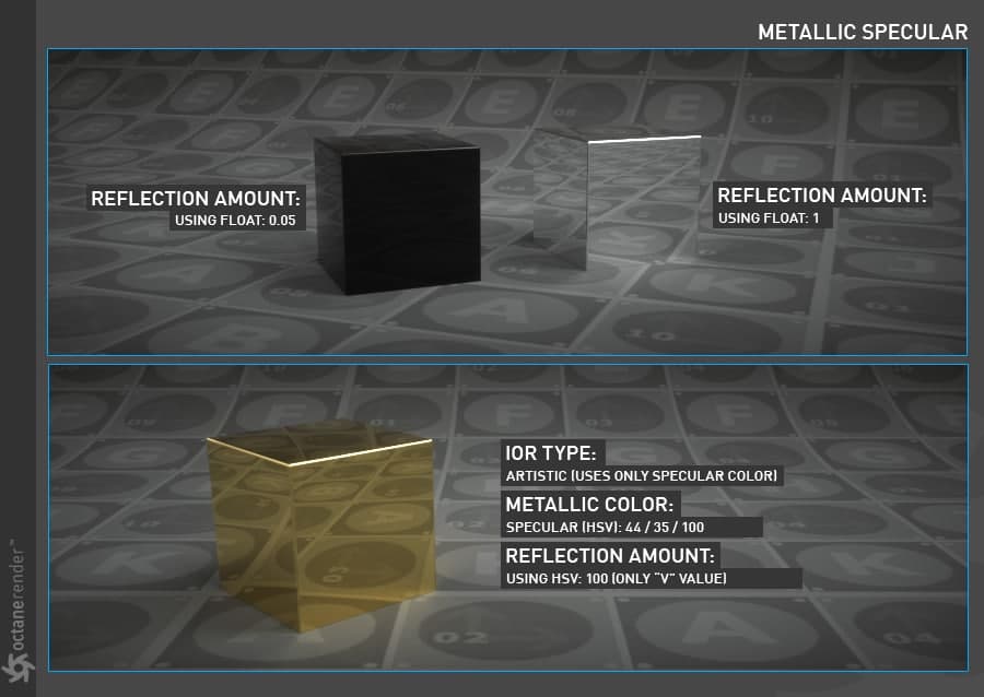 A deep dive into Octane’s Material Types 3