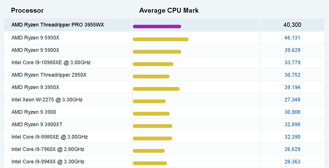 The most powerful & high speed server for Multi-GPUs rendering | iRender