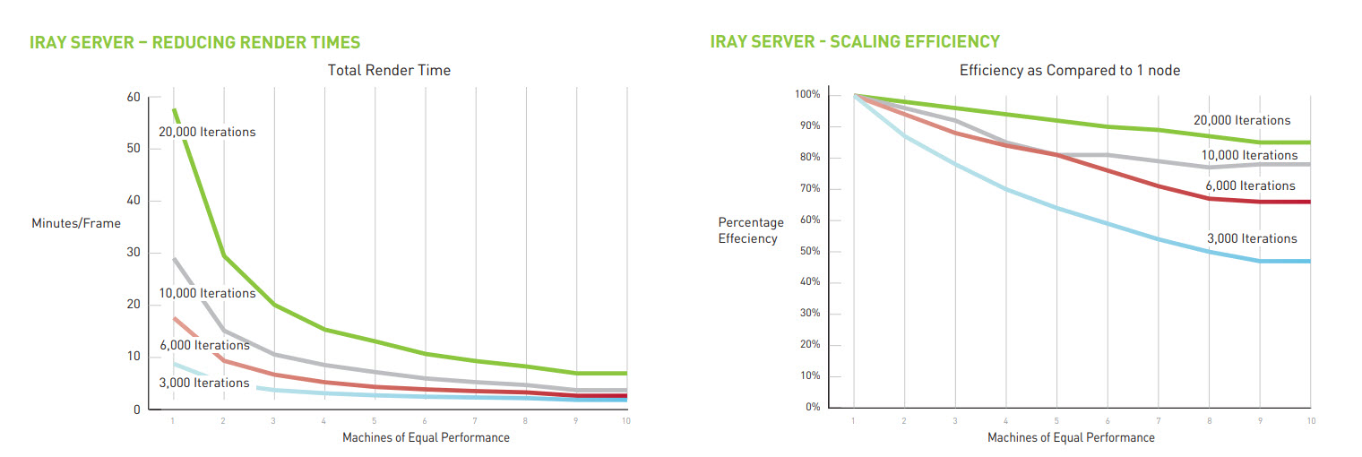 Faster render with Iray Server - Network 3D Rendering 2