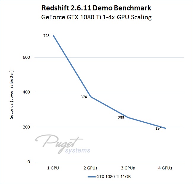 Top 5 Best Render Engines For 3Dsmax 1