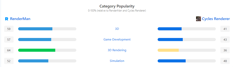 Cloud Render Service For RenderMan 1