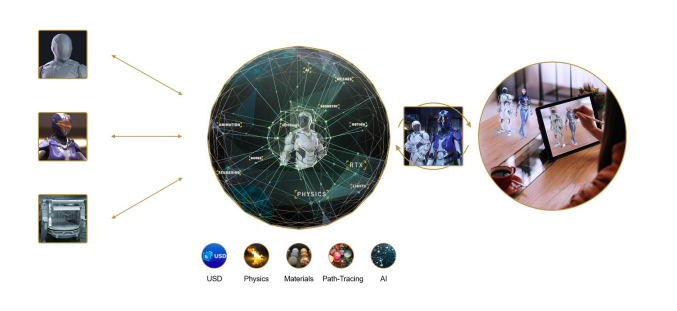 Omniverse