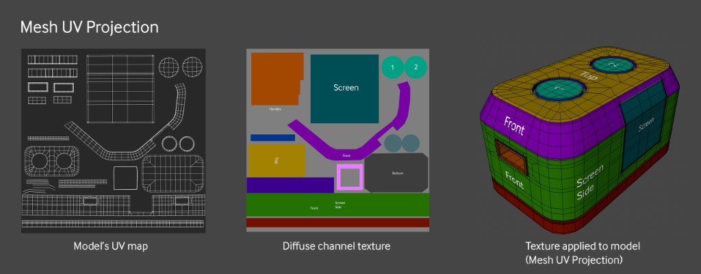 Understand Mixing and Layering Systems in Octane for C4D - Mesh UV