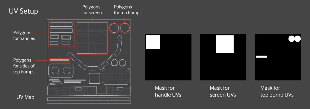 Understand Mixing and Layering Systems in Octane for C4D - UV masks