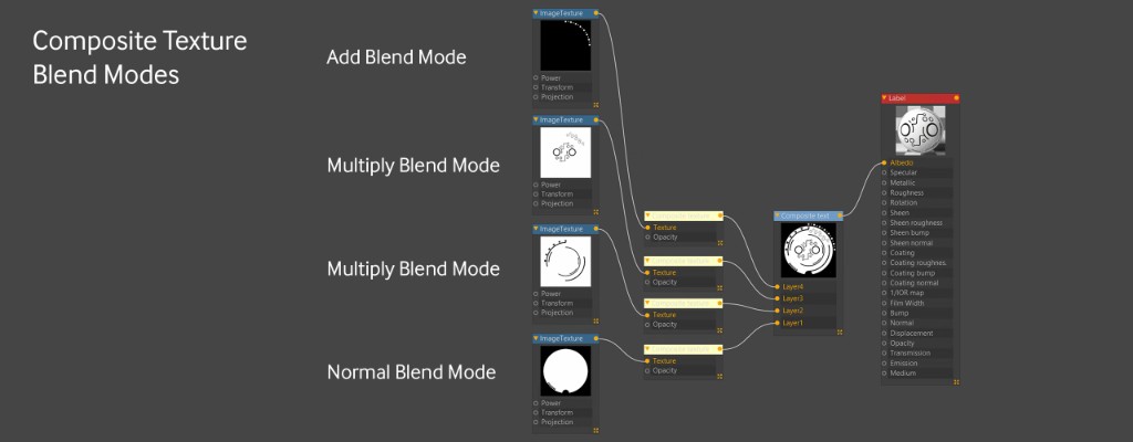 Understand Mixing and Layering Systems in Octane for Cinema 4D (part 3)