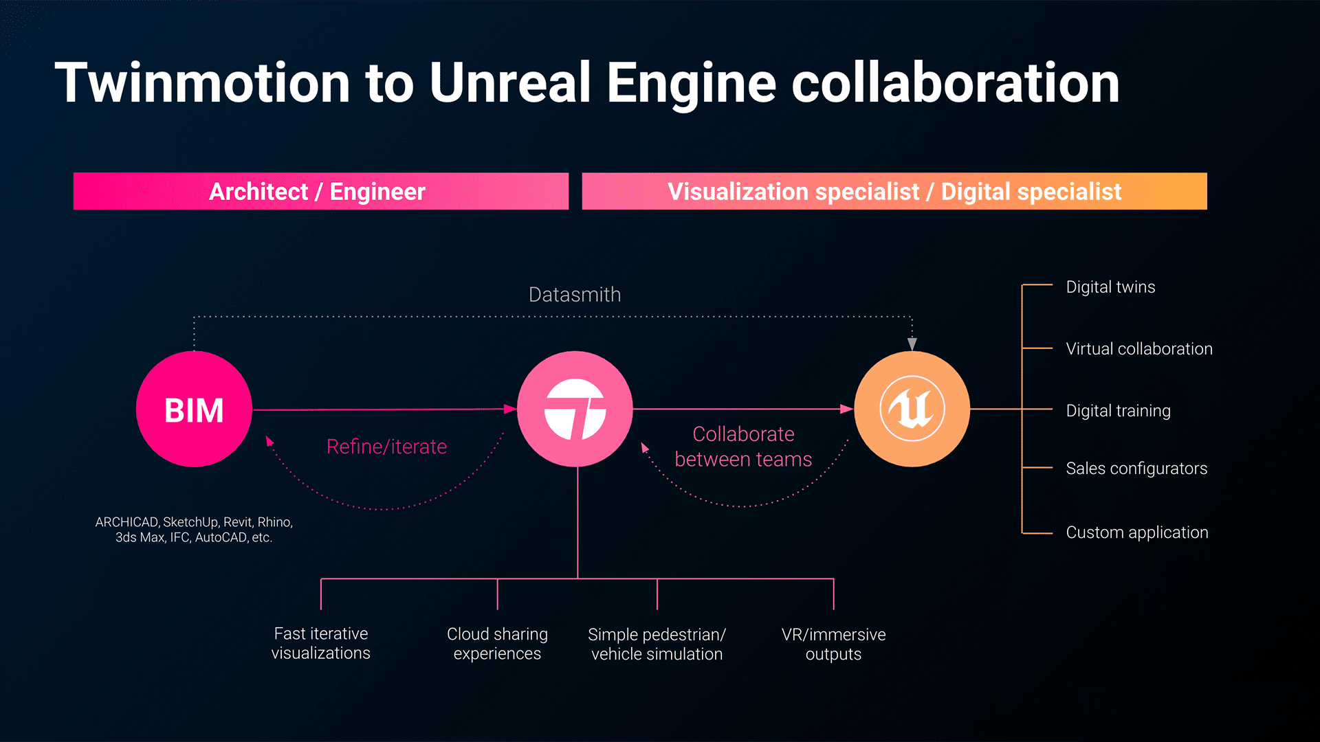 compare unreal and twinmotion