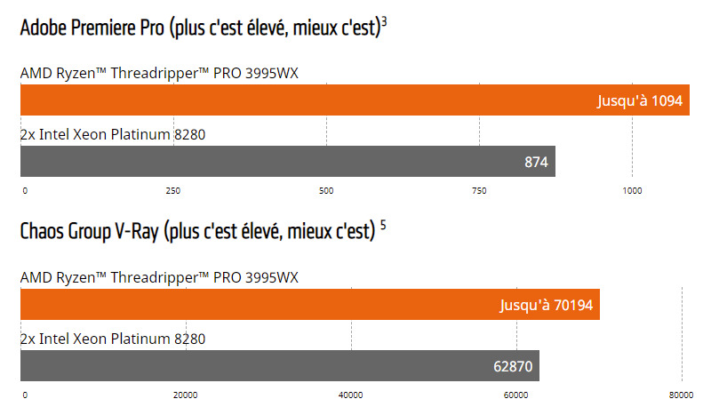 How iRender harness AMD Threadripper Pro to slash render times 1