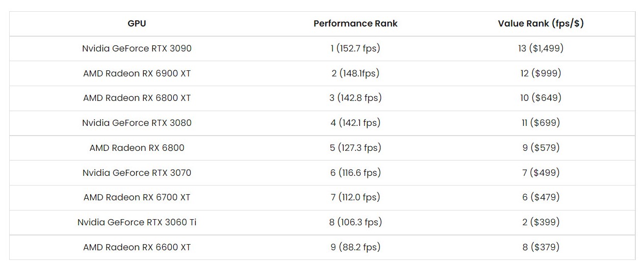 How iRender harness AMD Threadripper Pro to slash render times 4