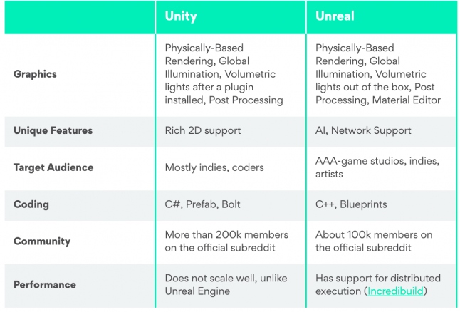 Comparativo entre Engines de Jogos em 3d