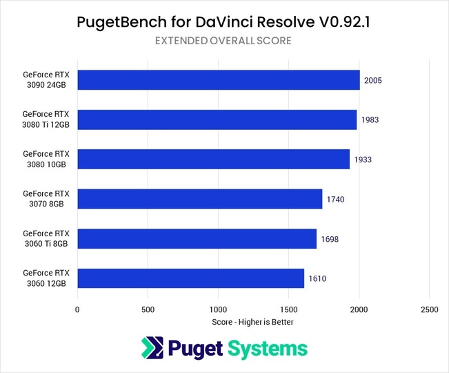 Davinci Resolve