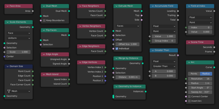 All of the new geometry nodes added in Blender 3.1 | Source: wiki.blender.org