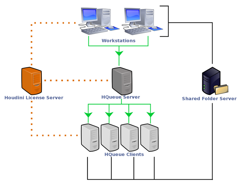 set up a basic HQueue farm