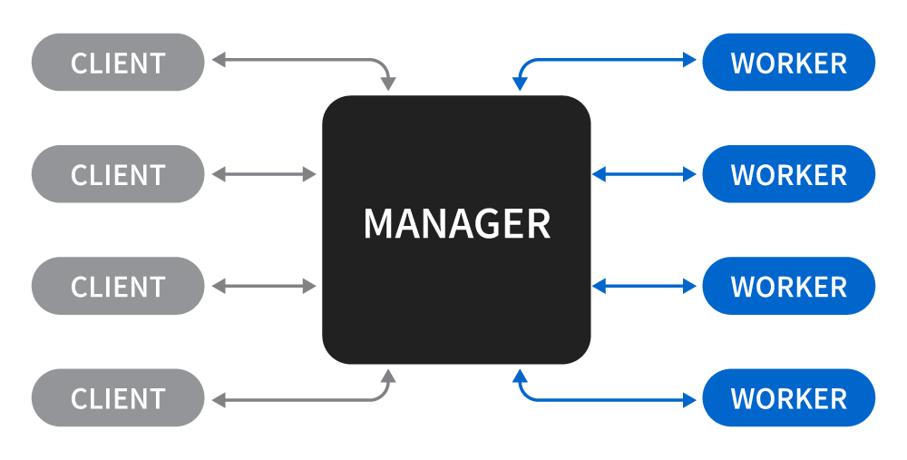 Set up Keyshot Network Rendering with iRender Cloud Renderfarm 2