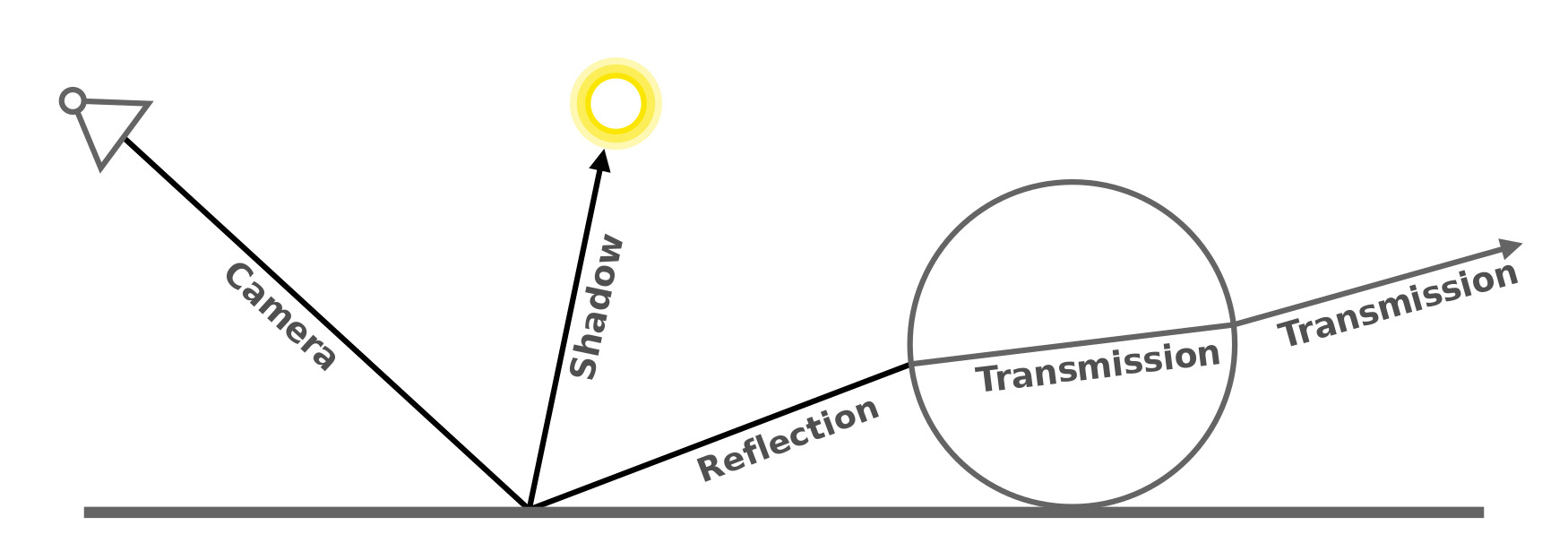 Reducing Noise on Blender Cycles with iRender (p1) Blender Cloud