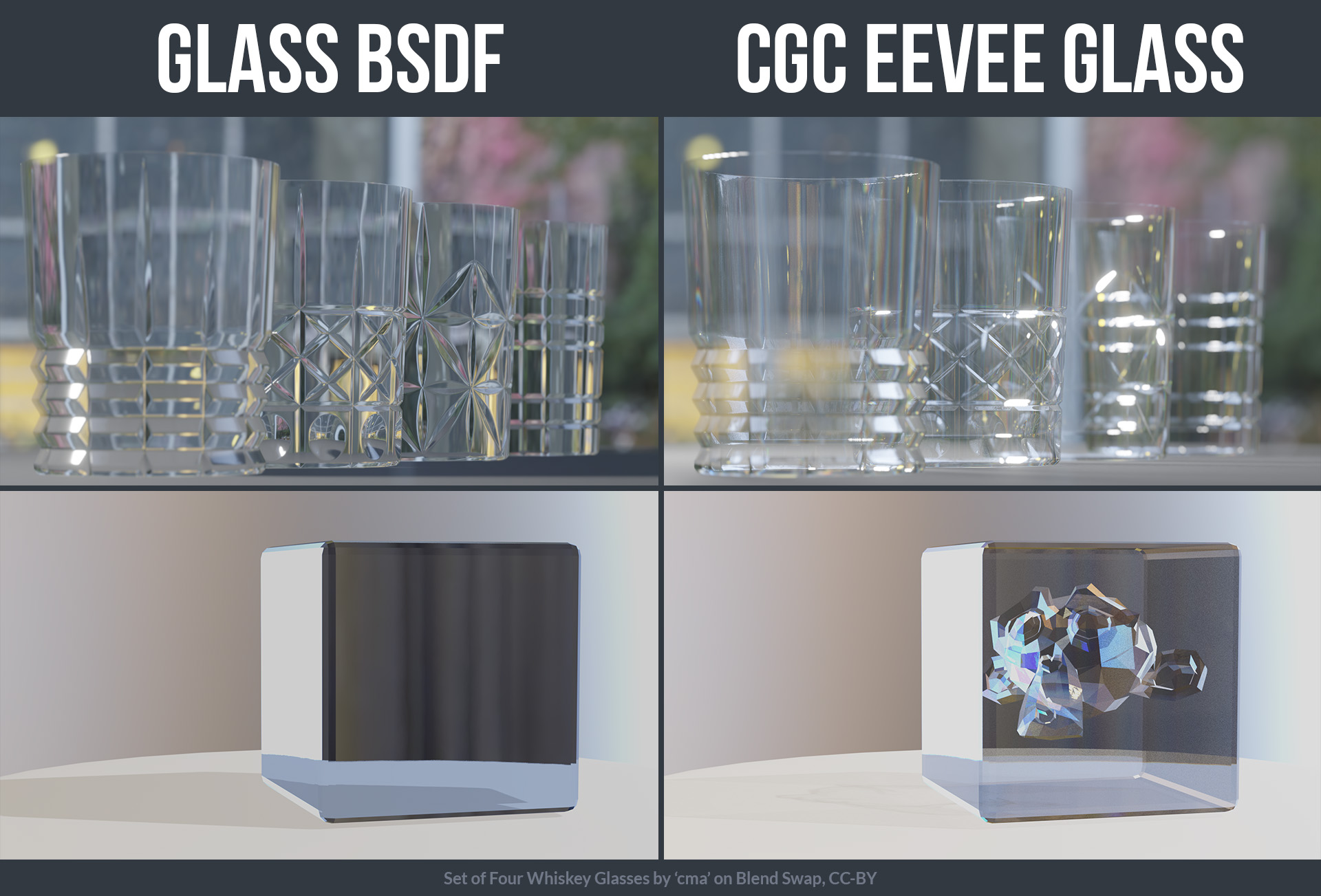 Blender 2.8 Eevee Glass Shader Tutorial - BlenderNation