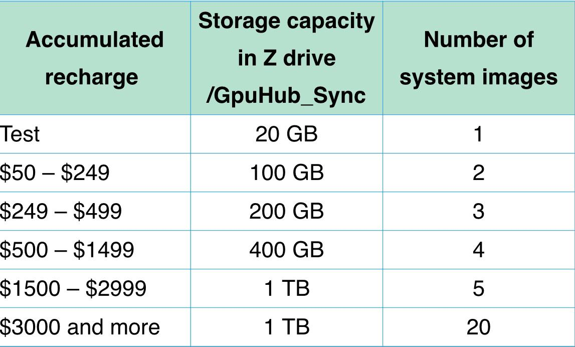 iRender Drive - A beast tool for transferring data 2