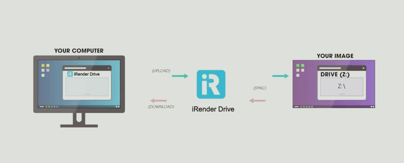 iRender Drive - A beast tool for transferring data 1