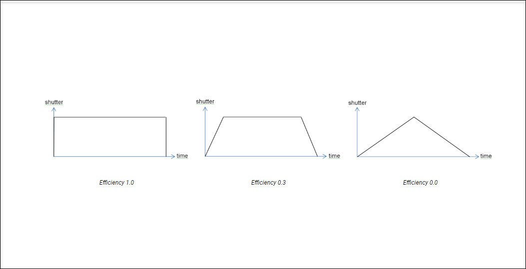 Motion Blur advanced render settings in Redshift for Cinema 4D iRender with Cinema 4D and Redshift 09