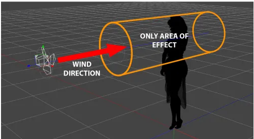 Improve Your Renders With the dForce Wind Node in Daz Studio 3