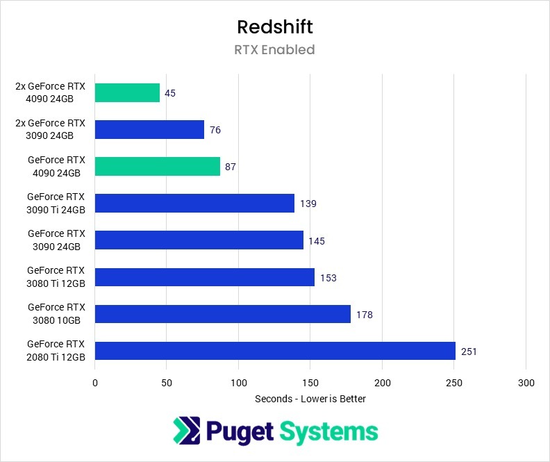 iRender’s perfect new RTX 4090 for Redshift rendering 2