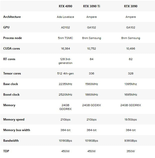 iRender’s-perfect-new-RTX4090-for-Redshift-rendering-1
