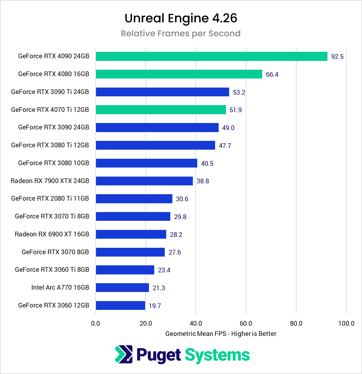 Lumion went out of memory: Use Virtual Memory or iRender?