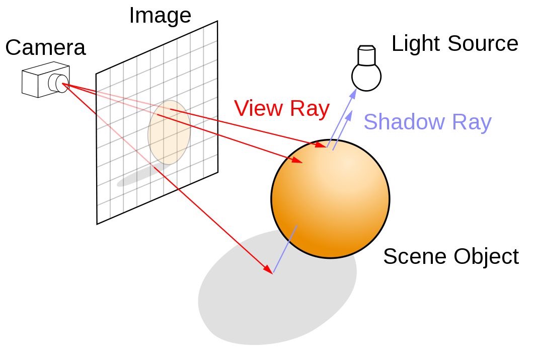 does-ray-tracing-affect-your-render-speed-1