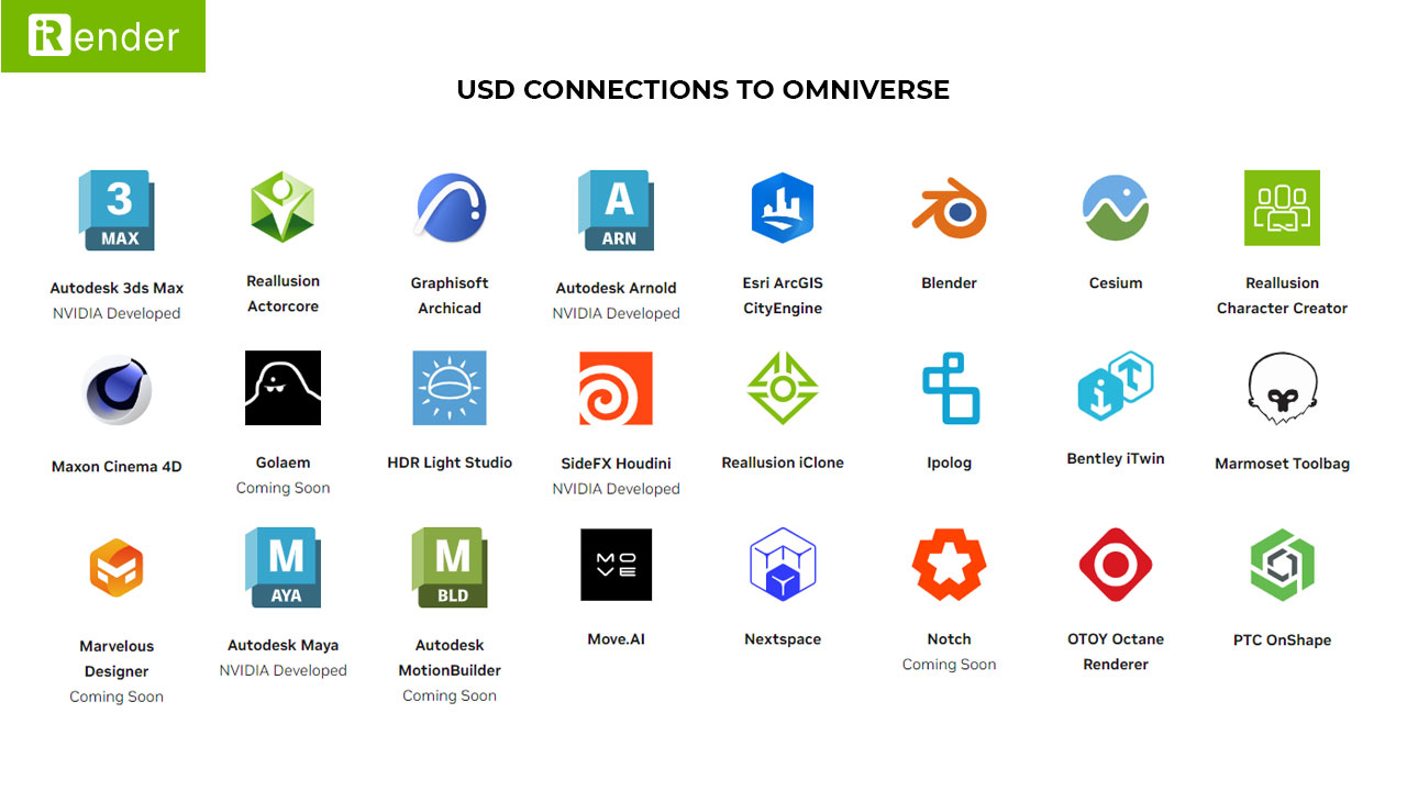 nvidia omniverse enables 3d evolution of internet usd connection 1