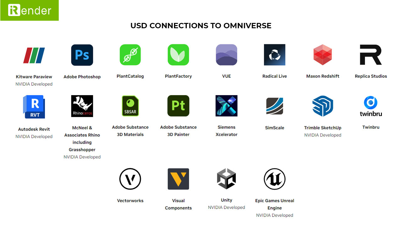 nvidia omniverse enables 3d evolution of internet usd connection 2
