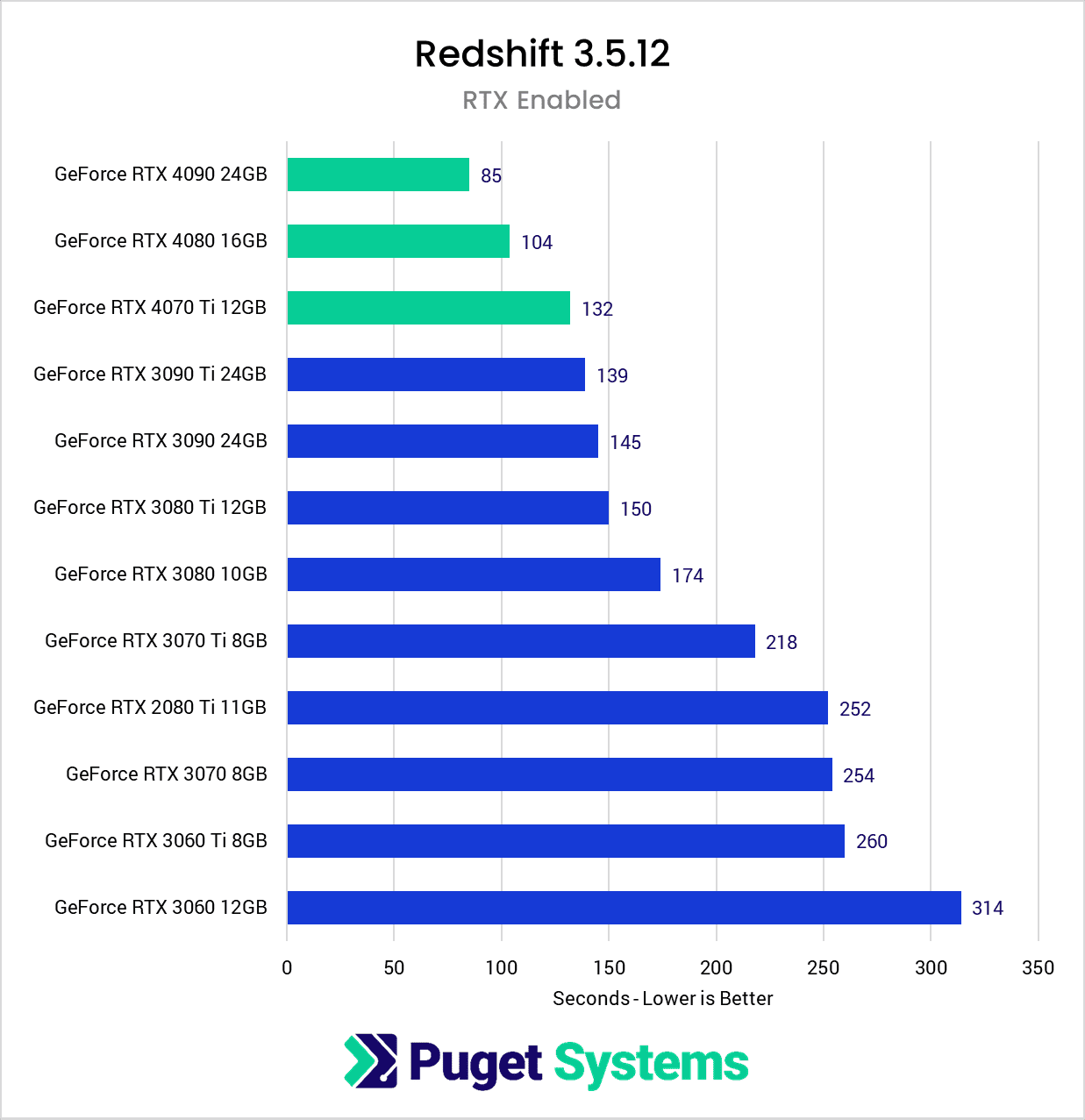 Speed up Redshift rendering with 6x RTX 4090s iRender with Redshift 01