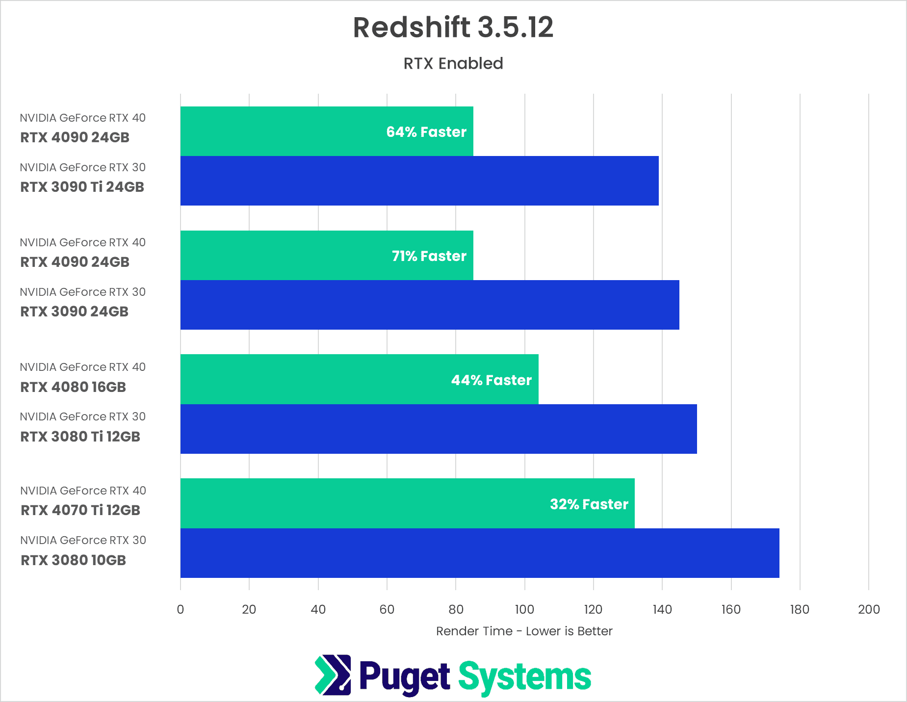 Speed up Redshift rendering with 6x RTX 4090s iRender with Redshift 02