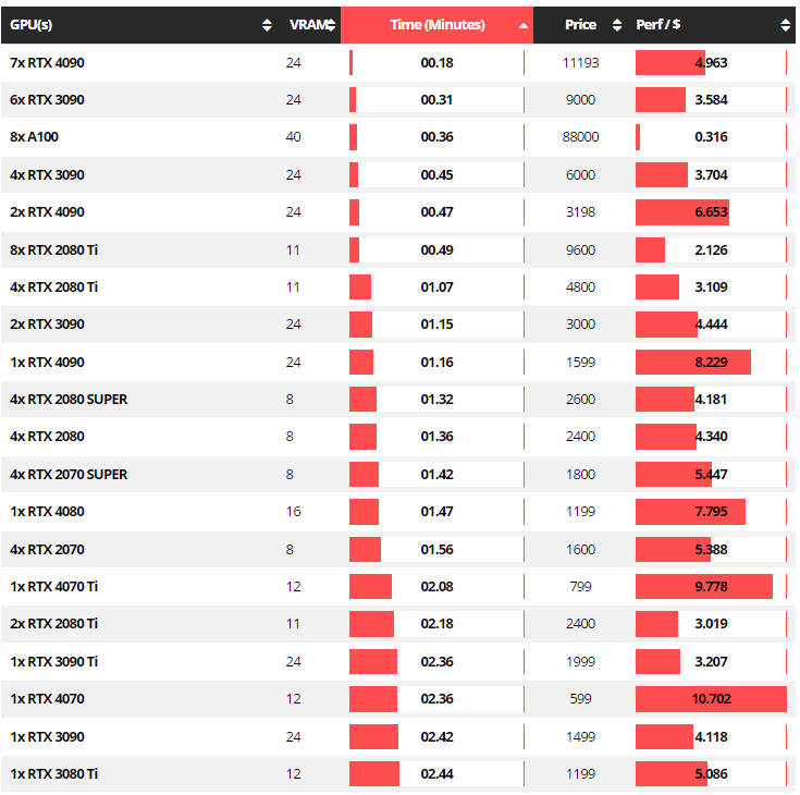 Speed up Redshift rendering with 6x RTX 4090s iRender with Redshift 04