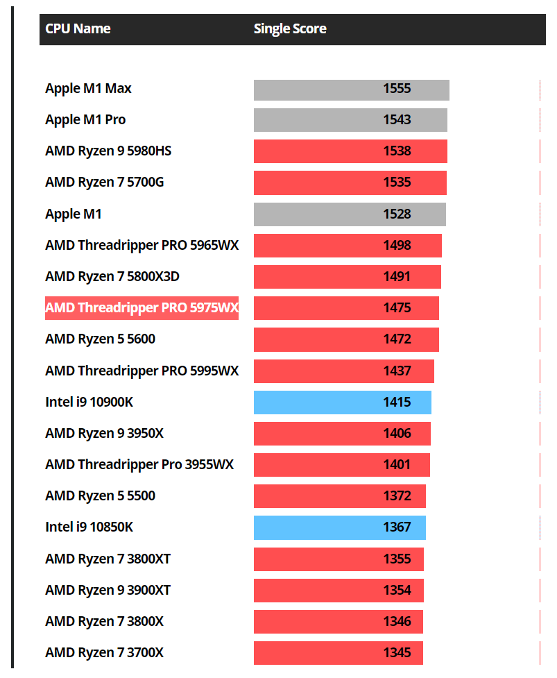 Redshift v3.0.22 Benchmarks With Hardware-Accelerated GPU Scheduling -  Legit Reviews