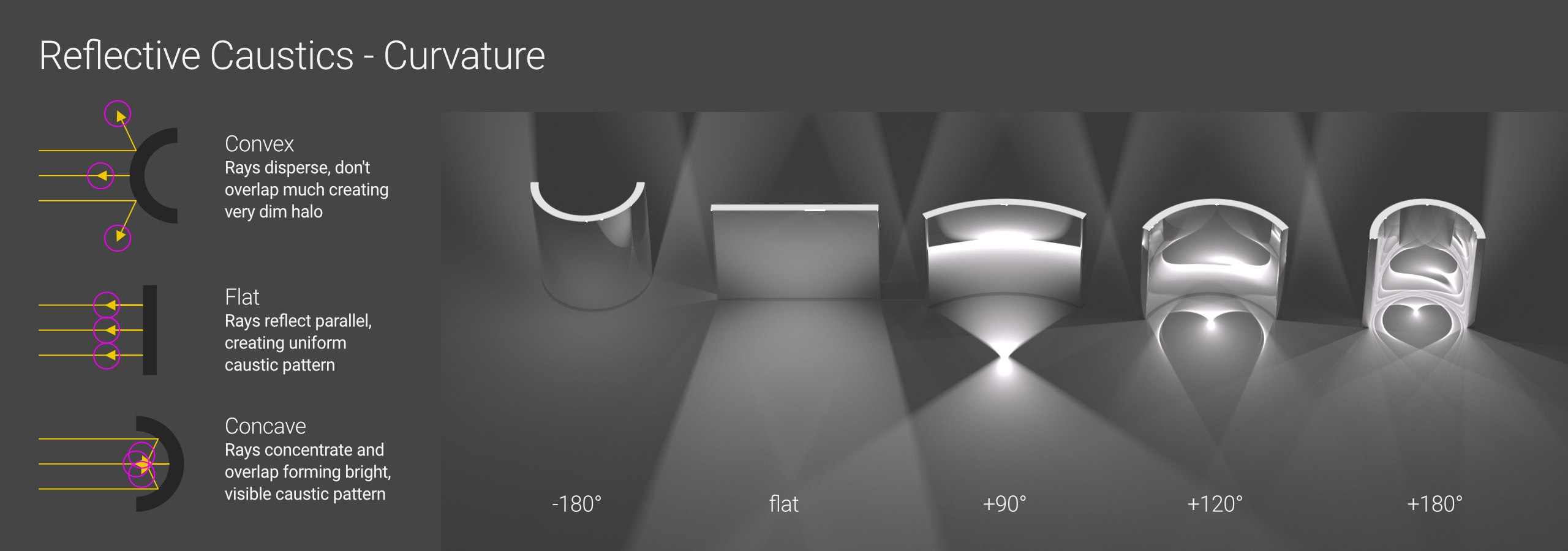A deep dive into Caustics in Octane for Cinema 4D iRender with Octane 02