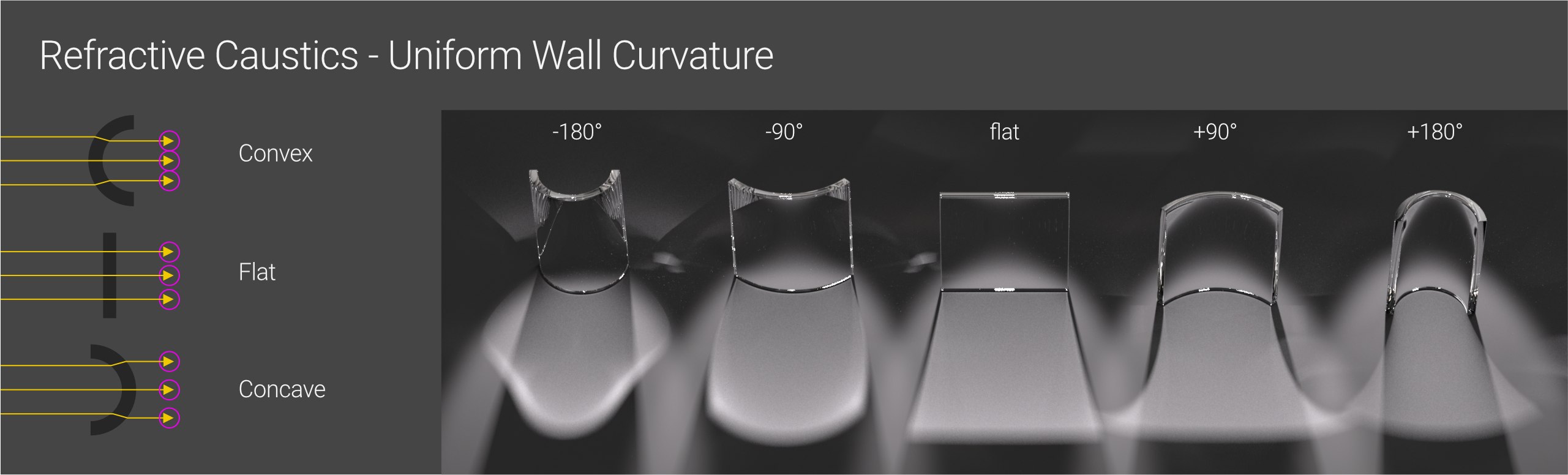 A deep dive into Caustics in Octane for Cinema 4D iRender with Octane 04