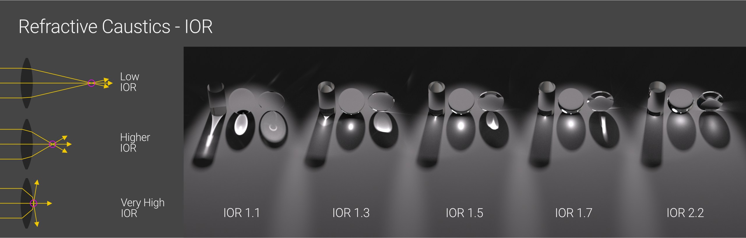 A deep dive into Caustics in Octane for Cinema 4D iRender with Octane 10