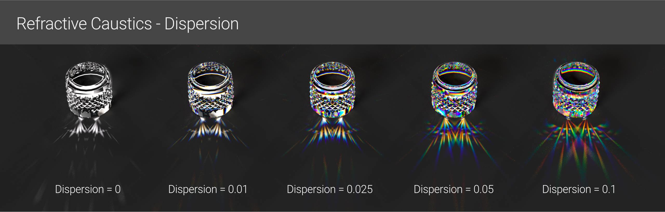 A deep dive into Caustics in Octane for Cinema 4D iRender with Octane 11
