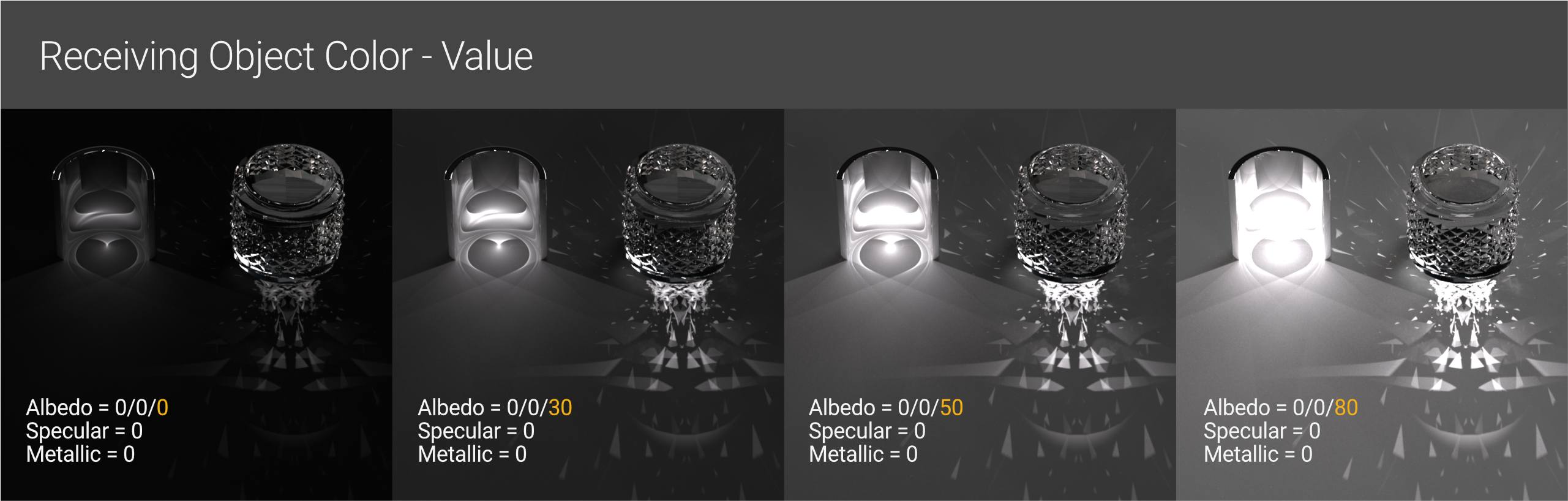 A deep dive into Caustics in Octane for Cinema 4D iRender with Octane 12